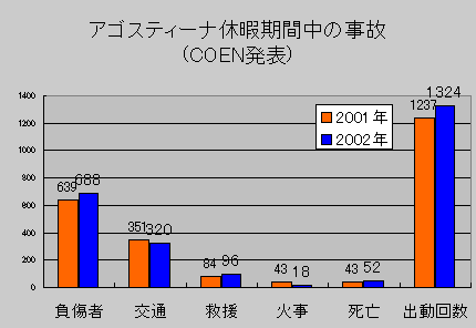 �A�S�X�e�B�[�i�x�Ɋ��Ԓ��̎���(COEN���\)