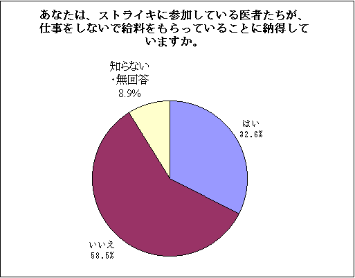 �d�������Ȃ��̂ɋ��������炤