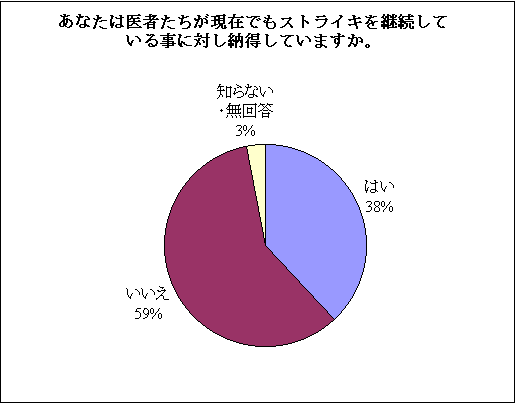 �X�g���C�L�p��